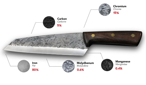 Why Choose High Carbon